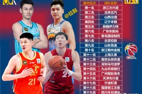 开云-窗口期CBA常规赛传出新动向；曼联豪取连胜；高层表态——更衣室稳定；身体对抗强度拉满的简单介绍